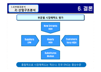 [MIS 경영정보론] 주식회사 진우 엔지니어링 기업분석-20