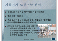 [노사관계론] 기륭전자 노사분규-5