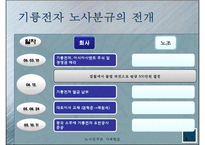 [노사관계론] 기륭전자 노사분규-8