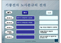 [노사관계론] 기륭전자 노사분규-9