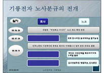 [노사관계론] 기륭전자 노사분규-10