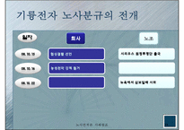[노사관계론] 기륭전자 노사분규-11