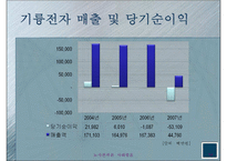 [노사관계론] 기륭전자 노사분규-14