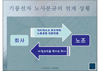 [노사관계론] 기륭전자 노사분규-15
