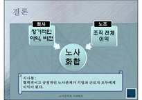 [노사관계론] 기륭전자 노사분규-18