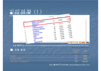 [경영환경론] NTT DoCoMo 글로벌 경영 환경 분석-6