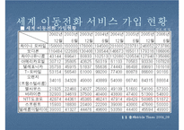 [경영환경론] NTT DoCoMo 글로벌 경영 환경 분석-7