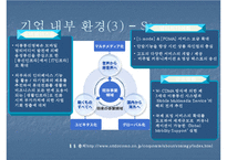 [경영환경론] NTT DoCoMo 글로벌 경영 환경 분석-14