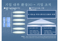 [경영환경론] NTT DoCoMo 글로벌 경영 환경 분석-15
