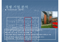 [경영환경론] NTT DoCoMo 글로벌 경영 환경 분석-19