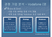 [경영환경론] NTT DoCoMo 글로벌 경영 환경 분석-20