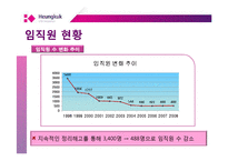 [노사관계] 흥국생명 정리해고, 해고자 복직문제-5