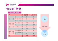 [노사관계] 흥국생명 정리해고, 해고자 복직문제-6