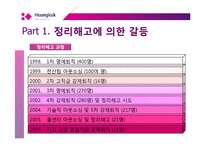[노사관계] 흥국생명 정리해고, 해고자 복직문제-8