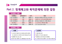 [노사관계] 흥국생명 정리해고, 해고자 복직문제-10
