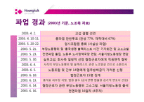 [노사관계] 흥국생명 정리해고, 해고자 복직문제-13