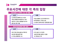 [노사관계] 흥국생명 정리해고, 해고자 복직문제-14
