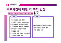 [노사관계] 흥국생명 정리해고, 해고자 복직문제-15