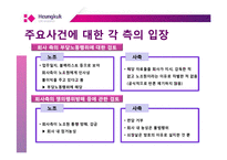 [노사관계] 흥국생명 정리해고, 해고자 복직문제-16