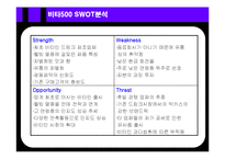 [전략경영] 광동제약 비타500 전략경영-9