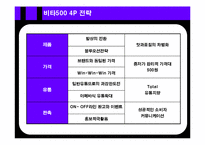 [전략경영] 광동제약 비타500 전략경영-11