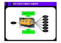 [전략경영] 광동제약 비타500 전략경영-12