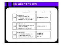 [전략경영] 광동제약 비타500 전략경영-13