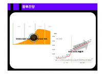 [전략경영] 광동제약 비타500 전략경영-17