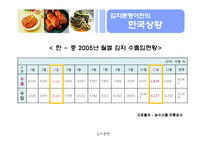 [국제통상론] 김치분쟁-9