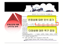 [경영학] 베트남으로의 사업진출 -오토바이 튜닝, 헬멧-5