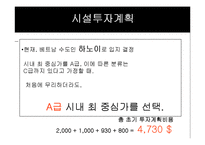 [경영학] 베트남으로의 사업진출 -오토바이 튜닝, 헬멧-10