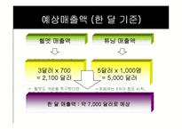 [경영학] 베트남으로의 사업진출 -오토바이 튜닝, 헬멧-11