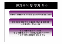 [경영학] 베트남으로의 사업진출 -오토바이 튜닝, 헬멧-12
