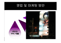 [경영학] 베트남으로의 사업진출 -오토바이 튜닝, 헬멧-13