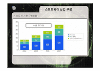 인도의 소프트웨어산업 -인도의 IT 산업 연구-11