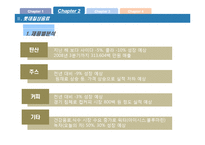 [기업가치평가론] 칠성사이다 기업가치분석-8