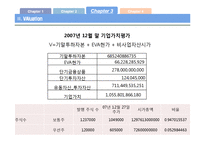 [기업가치평가론] 칠성사이다 기업가치분석-18
