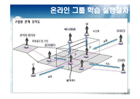 [인적자원개발] 하이닉스의 HRD 프로그램 -온라인 그룹 학습-8