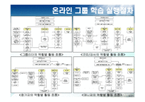[인적자원개발] 하이닉스의 HRD 프로그램 -온라인 그룹 학습-9