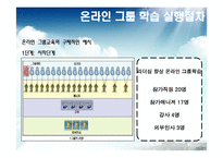 [인적자원개발] 하이닉스의 HRD 프로그램 -온라인 그룹 학습-10
