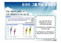 [인적자원개발] 하이닉스의 HRD 프로그램 -온라인 그룹 학습-17