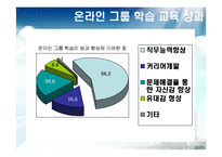 [인적자원개발] 하이닉스의 HRD 프로그램 -온라인 그룹 학습-20