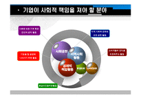 [마케팅] 피앤지(Procter & Gamble, p&g) 사회적 마케팅-5