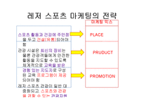 [관광마케팅] 퀸즈타운 레저스포츠 마케팅-7