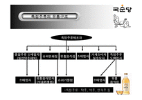 국순당 유통전략-10