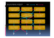 [mis, 경영정보시스템] 의사결정나무(decision tree)-2