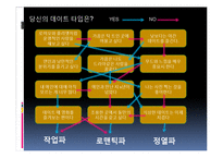 [mis, 경영정보시스템] 의사결정나무(decision tree)-20