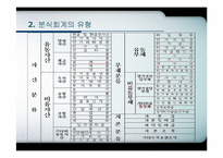 분식회계 유형 및 적발기법-11