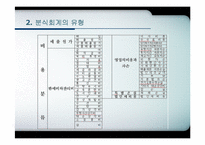 분식회계 유형 및 적발기법-15