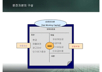[재무관리] 운전자본관리-4